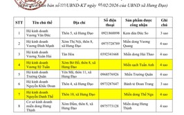 Thông báo sản phẩm OCOP hết thời hạn chứng nhận theo quy định