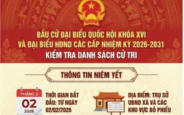 Thông báo về việc niêm yết danh sách cử tri, địa điểm niêm yết danh sách cử tri, địa điểm bỏ phiếu bầu cử đại biểu Quốc hội khóa XVI và đại biểu HĐND các cấp nhiệm kì 2026-2031