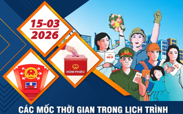 Các mốc thời gian chính trong lịch trình bầu cử ĐBQH khóa XVI và đại biểu HĐND các cấp nhiệm kỳ 2026 – 2031
