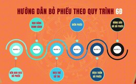 Quy trình bỏ phiếu bầu cử đại biểu Quốc hội khóa XVI và đại biểu HĐND các cấp nhiệm kỳ 2026 – 2031