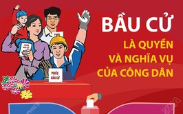 Quyền và nghĩa vụ của công dân trong cuộc bầu cử đại biểu Quốc hội khóa XVI và đại biểu Hội đồng nhân dân các cấp nhiệm kỳ 2026-2031