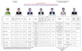 TIỂU SỬ TÓM TẮT CỦA NGƯỜI ỨNG CỬ ĐẠI BIỂU HỘI ĐỒNG NHÂN DÂN XÃ SUỐI HAI NHIỆM KỲ 2026-2031, ĐƠN VỊ BẦU CỬ SỐ 06