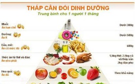 Nâng cao nhận thức và hành động vì dinh dưỡng hợp lý vì sức khỏe cộng đồng xã Phúc Sơn