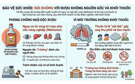 Phòng chống Ngộ độc rượu cách phòng tránh và xử trí
