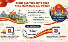 Thông báo về việc treo cờ Tổ quốc chào mừng Ngày bầu cử đại biểu Quốc hội khoá XVI và đại biểu HĐND các cấp nhiệm kỳ 2026 - 2031