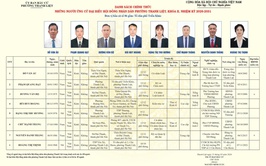 TÓM TẮT CHƯƠNG TRÌNH HÀNH ĐỘNG CỦA NGƯỜI THAM GIA ỨNG CỬ ĐẠI BIỂU HĐND PHƯỜNG THANH LIỆT KHÓA II NHIỆM KỲ 2026 - 2031, ĐƠN VỊ BẦU CỬ SỐ 06 - TỔ DÂN PHỐ TRIỀU KHÚC
