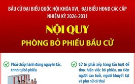 BẦU CỬ QUỐC HỘI VÀ HĐND: NỘI QUY PHÒNG BỎ PHIẾU BẦU CỬ