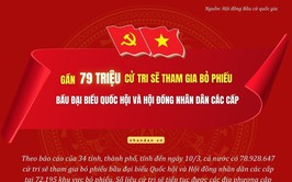 GẦN 79 TRIỆU CỬ TRI SẼ THAM GIA BỎ PHIẾU BẦU ĐẠI BIỂU QUỐC HỘI VÀ HỘI ĐỒNG NHÂN DÂN CÁC CẤP