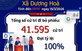 16h56’ ngày 15/3, 100% cử tri Dương Hoà đi bỏ phiếu bầu cử