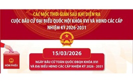Mốc thời gian đáng chú ý sau Ngày bầu cử đại biểu Quốc hội và HĐND các cấp