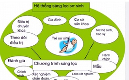 Sàng lọc trước sinh và sơ sinh với những lưu ý cần thiết