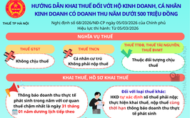 Hướng dẫn chính sách thuế đối với hộ, cá nhân cho thuê bất động sản