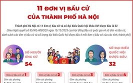11 đơn vị bầu cử của thành phố Hà Nội