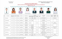 Tiểu sử những người ứng cử đại biểu HĐND xã Gia Lâm, nhiệm kỳ 2026-2031, đơn vị bầu cử số 3