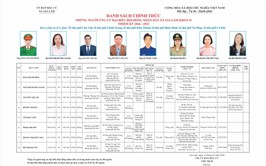 Tiểu sử những người ứng cử đại biểu HĐND xã Gia Lâm, nhiệm kỳ 2026-2031, đơn vị bầu cử số 2