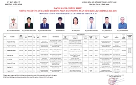 GIỚI THIỆU TIỂU SỬ ỨNG CỬ VIÊN ĐẠI BIỂU HĐND PHƯỜNG XUÂN ĐỈNH TẠI ĐƠN VỊ BẦU CỬ SỐ 1