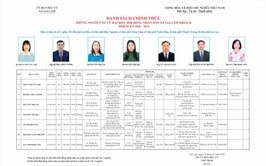 Tiểu sử những người ứng cử đại biểu HĐND xã Gia Lâm, nhiệm kỳ 2026-2031, đơn vị bầu cử số 1