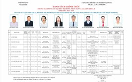 Tiểu sử những người ứng cử đại biểu HĐND xã Gia Lâm, nhiệm kỳ 2026-2031, đơn vị bầu cử số 5