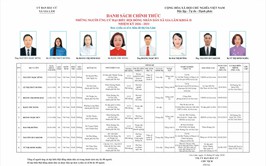 Tiểu sử những người ứng cử đại biểu HĐND xã Gia Lâm, nhiệm kỳ 2026-2031, đơn vị bầu cử số 6