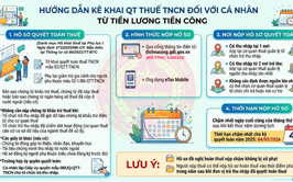 Thuế cơ sở 6 Hà Nội hướng dẫn quyết toán thuế TNCN năm 2025 qua ứng dụng eTax Mobile