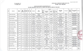 Kết quả bầu cử và danh sách những người trúng cử đại biểu HĐND xã Thiên Lộc khóa II, nhiệm kỳ 2026 – 2031.