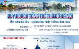 Vĩnh Tuy: Thông báo về việc công khai Lấy ý kiến Nhân dân đối với Quy hoạch tổng thể Thủ đô Hà Nội tầm nhìn 100 năm