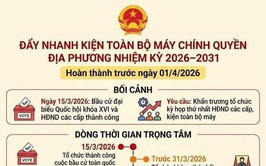 ĐẨY NHANH KIỆN TOÀN BỘ MÁY CHÍNH QUYỀN ĐỊA PHƯƠNG NHIỆM KỲ 2026 – 2031