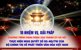10 nhiệm vụ, giải pháp của Hà Nội thực hiện Nghị quyết số 80-NQ/TW về phát triển văn hóa Việt Nam