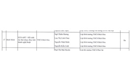 Trường THCS Bích Hòa đạt giải Ba cấp thành phố cuộc thi 