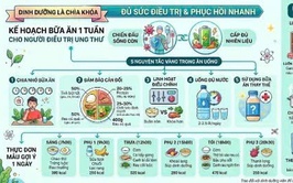 Bệnh viện Ung bướu khuyến cáo: Xây dựng bữa ăn khoa học cho người bệnh ung thư