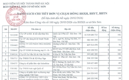 DANH SÁCH CÁC ĐƠN VỊ CHẬM ĐÓNG BHXH, BHYT, BHTN