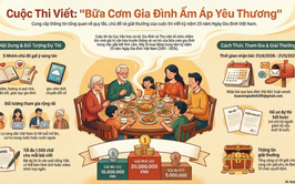 Phú Nghĩa triển khai hưởng ứng Cuộc thi viết “Bữa cơm gia đình ấm áp yêu thương”