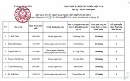 Thông báo kết quả tuyển chọn nhân viên chăn nuôi thú y