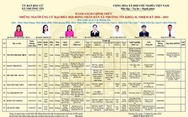 Danh sách và tiểu sử tóm tắt những người ứng cử đại biểu HĐND xã Thường Tín khoá II, nhiệm kỳ 2026 -2031 tại đơn vị bầu cử số 05