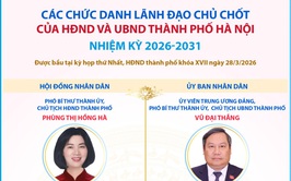 Các chức danh lãnh đạo chủ chốt của HĐND và UBND thành phố Hà Nội nhiệm kỳ 2026 - 2031