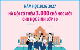 Năm học 2026-2027, Hà Nội có thêm 3.000 chỗ học mới cho học sinh lớp 10