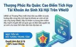 XÃ THƯỢNG PHÚC PHÁT ĐỘNG CAO ĐIỂM TÍCH HỢP TÀI KHOẢN AN SINH XÃ HỘI TRÊN ỨNG DỤNG VNeID