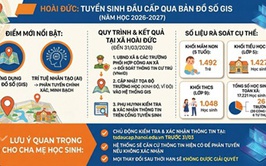Xã Hoài Đức hoàn tất rà soát dữ liệu tuyển sinh đầu cấp năm học 2026-2027 qua bản đồ số GIS