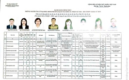 TÓM TẮT TIỂU SỬ CÁC ỨNG CỬ VIÊN ĐẠI BIỂU HỘI ĐỒNG NHÂN DÂN PHƯỜNG BẠCH MAI NHIỆM KỲ 2026 – 2031 ĐƠN VỊ BẦU CỬ SỐ 05