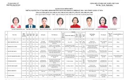 TIỂU SỬ TÓM TẮT CÁC ỨNG CỬ VIÊN ĐẠI BIỂU HỘI ĐỒNG NHÂN DÂN PHƯỜNG BẠCH MAI NHIỆM KỲ 2026 – 2031 ĐƠN VỊ BẦU CỬ SỐ 06