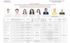 TÓM TẮT TIỂU SỬ CÁC ỨNG CỬ VIÊN ĐẠI BIỂU HỘI ĐỒNG NHÂN DÂN PHƯỜNG BẠCH MAI NHIỆM KỲ 2026 – 2031 ĐƠN VỊ BẦU CỬ SỐ 04