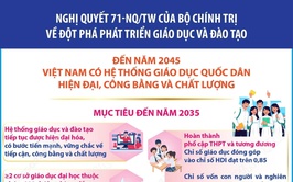 PHƯỜNG PHƯƠNG LIỆT: ĐỘT PHÁ PHÁT TRIỂN GIÁO DỤC LÀ QUỐC SÁCH HÀNG ĐẦU