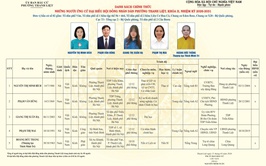 TÓM TẮT CHƯƠNG TRÌNH HÀNH ĐỘNG CỦA NGƯỜI THAM GIA ỨNG CỬ ĐẠI BIỂU HĐND PHƯỜNG THANH LIỆT KHÓA II NHIỆM KỲ 2026 - 2031