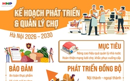 Phát triển hệ thống chợ Hà Nội giai đoạn 2026-2030