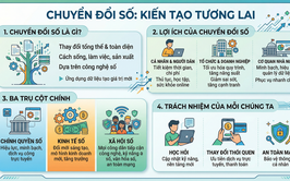 Sổ tay cẩm nang số 