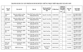 DANH SÁCH CÁC SẢN PHẨM OCOP ĐÃ ĐƯỢC CHỨNG NHẬN TRÊN ĐỊA BÀN XÃ SÓC SƠN