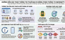 CHUNG TAY ĐẨY LÙI SIM RÁC: PHƯỜNG YÊN SỞ PHỐI HỢP XÁC THỰC THÔNG TIN THUÊ BAO DI ĐỘNG CHÍNH CHỦ