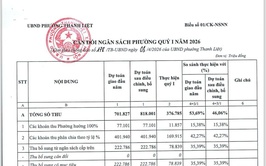 UBND Phường Thanh Liệt: Thông báo công khai tình hình thực hiện dự toán ngân sách Phường Quý I năm 2026