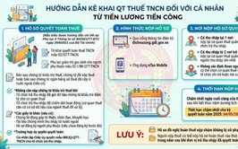 THUẾ CƠ SỞ 15 TP HÀ NỘI THÔNG TIN VỀ VIỆC THỰC HIỆN QUYẾT TOÁN THUẾ THU NHẬP CÁ NHÂN ĐỐI VỚI CÁ NHÂN CÓ THU NHẬP TỪ TIỀN LƯƠNG, TIỀN CÔNG NĂM 2025