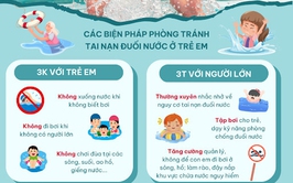 Phòng, chống đuối nước ở trẻ em – trách nhiệm của gia đình và xã hội